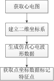 ECG Waveform Simulation Method