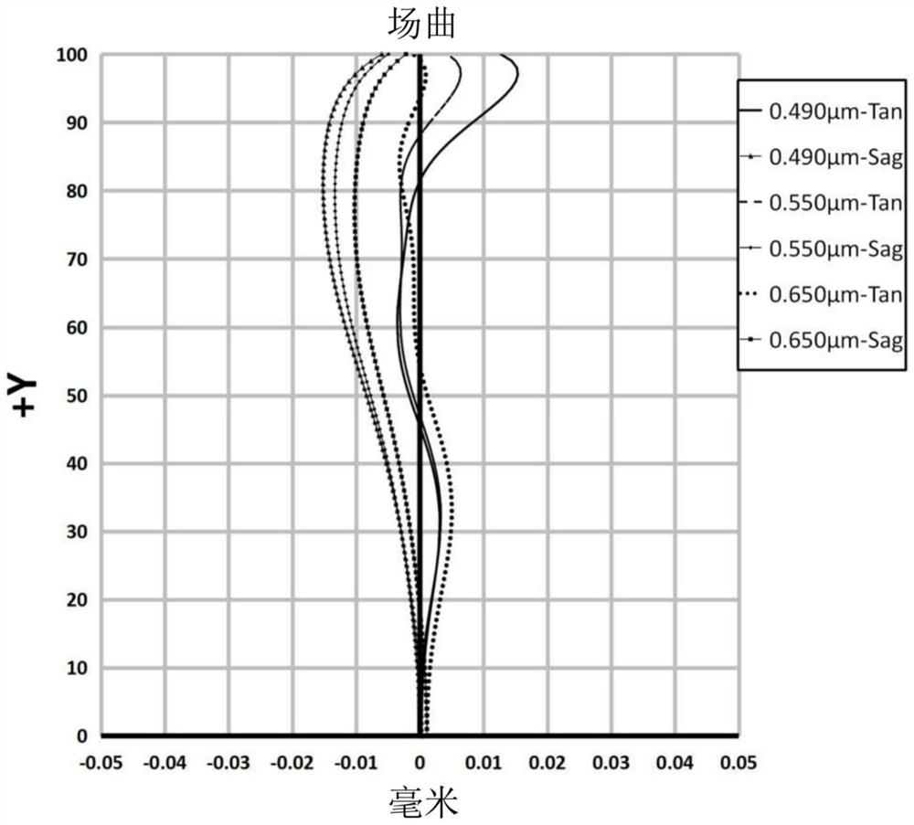 Wide-angle lens and imaging equipment