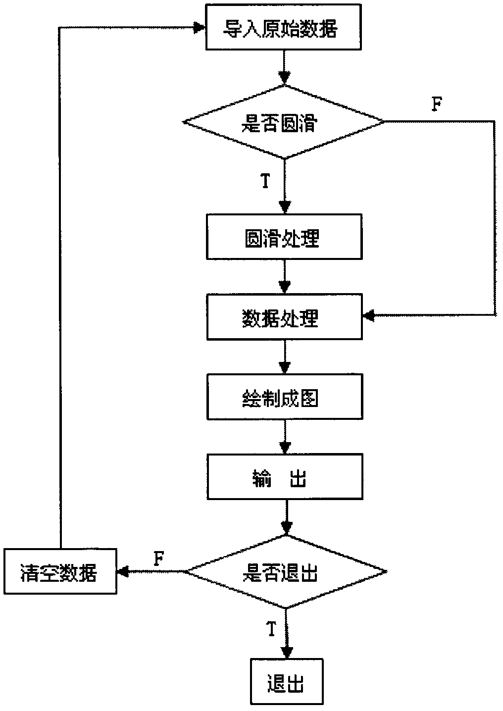 Tri-component magnetic survey system in borehole