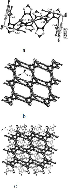 Mixed ligand cobalt (ii) complex and its preparation method and application