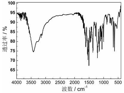 Mixed ligand cobalt (ii) complex and its preparation method and application