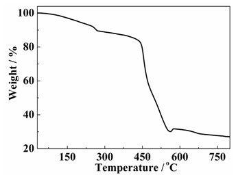 Mixed ligand cobalt (ii) complex and its preparation method and application