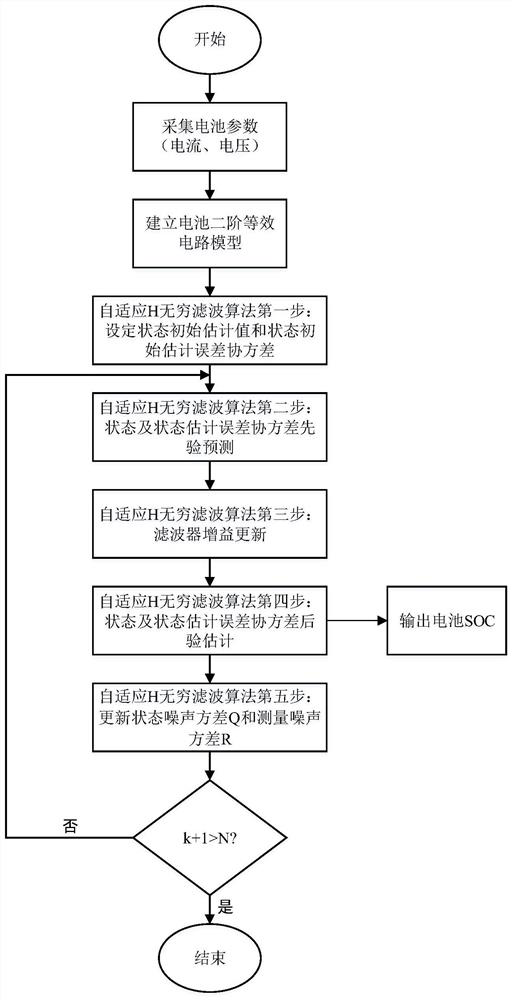 Adaptive h-infinity filter soc estimation method based on measured value residual sequence