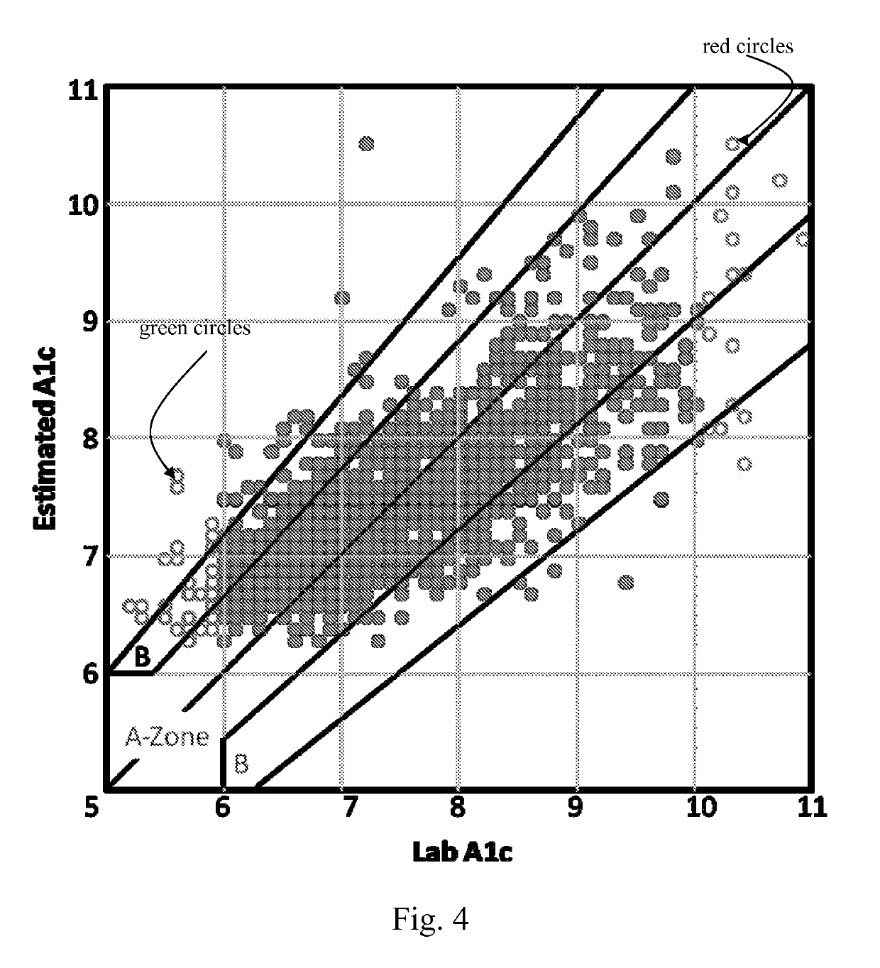 Method and system for model-based tracking of changes in average glycemia in diabetes