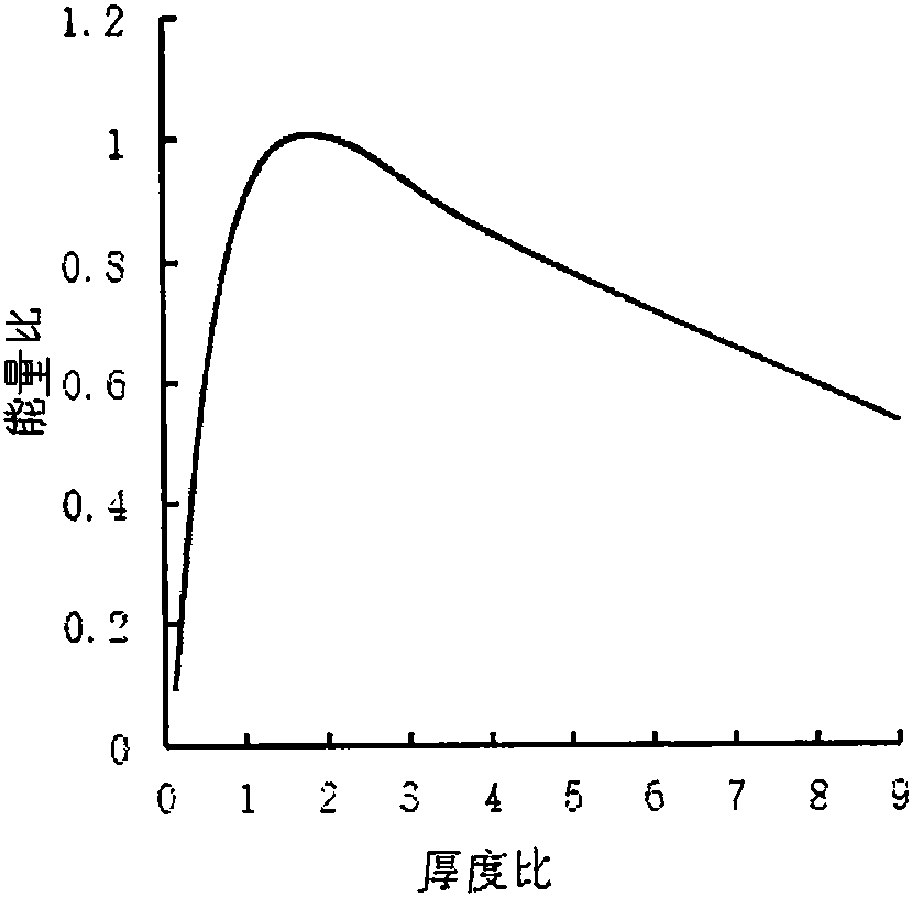 Intelligent channel flow monitor based on piezoelectric beam