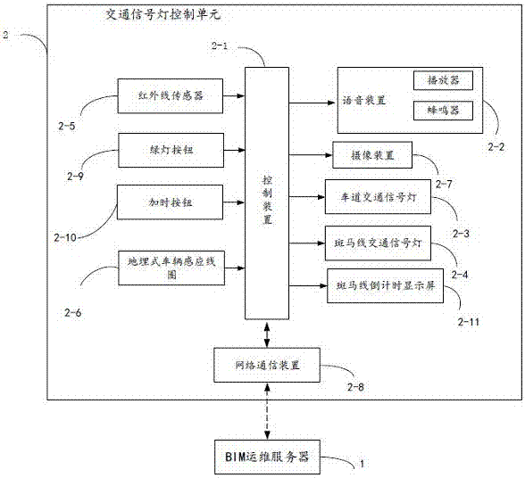 Urban traffic light system and traffic management method