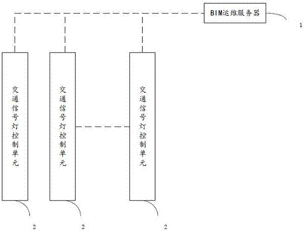 Urban traffic light system and traffic management method