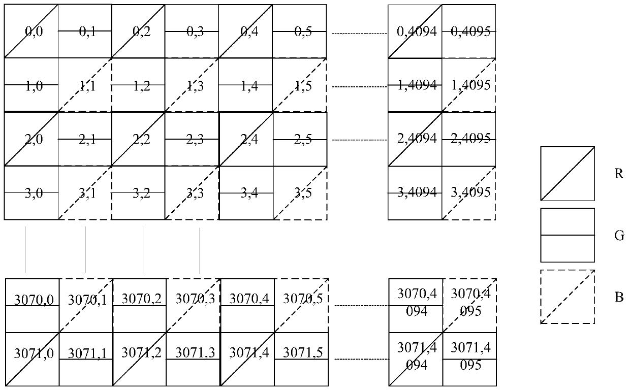 On-orbit Relative Radiometric Calibration Method for Video Satellite Area Array Camera