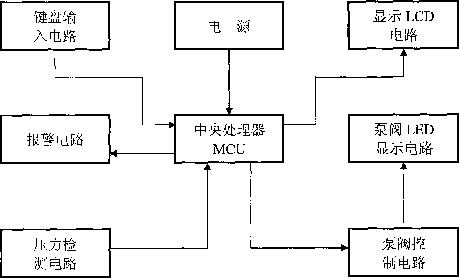 Electronic pneumatic cure instrument for man