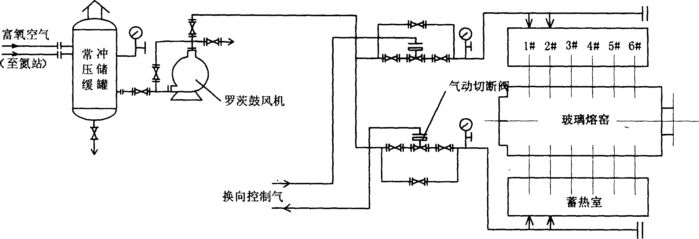 Oxygen-enriched combustion supporting method for float glass melting kiln