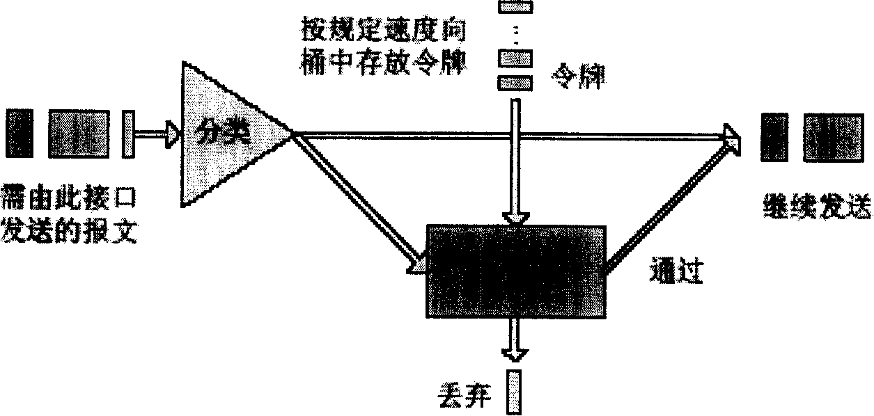 Method for multiplexing residual bandwidth and network equipment