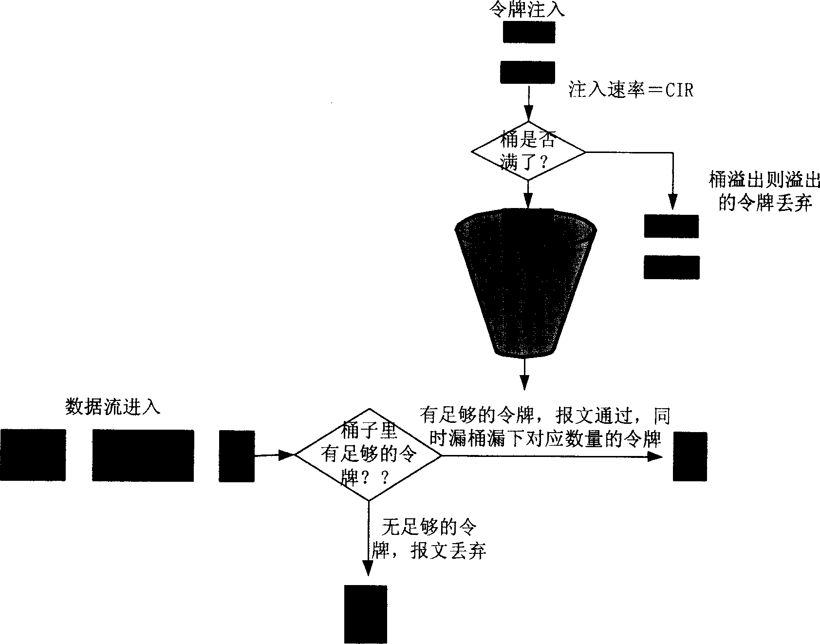 Method for multiplexing residual bandwidth and network equipment