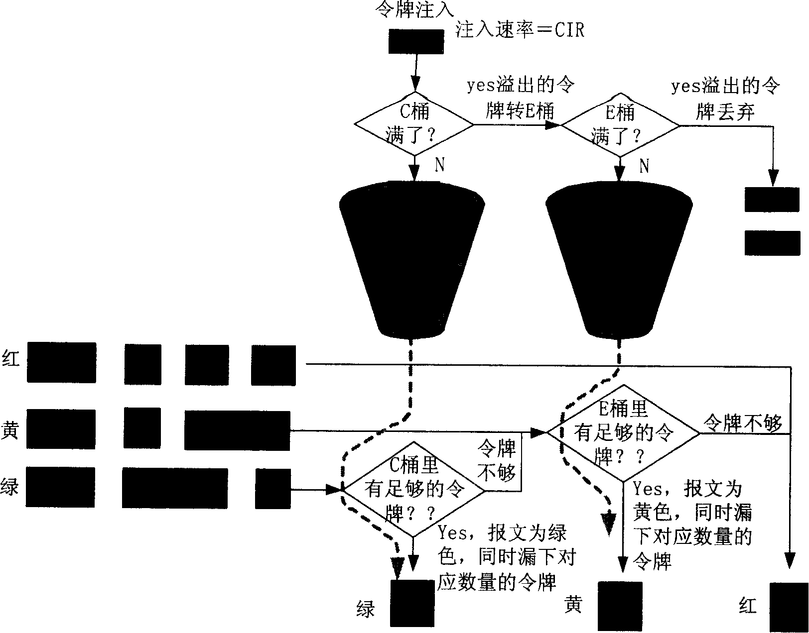 Method for multiplexing residual bandwidth and network equipment