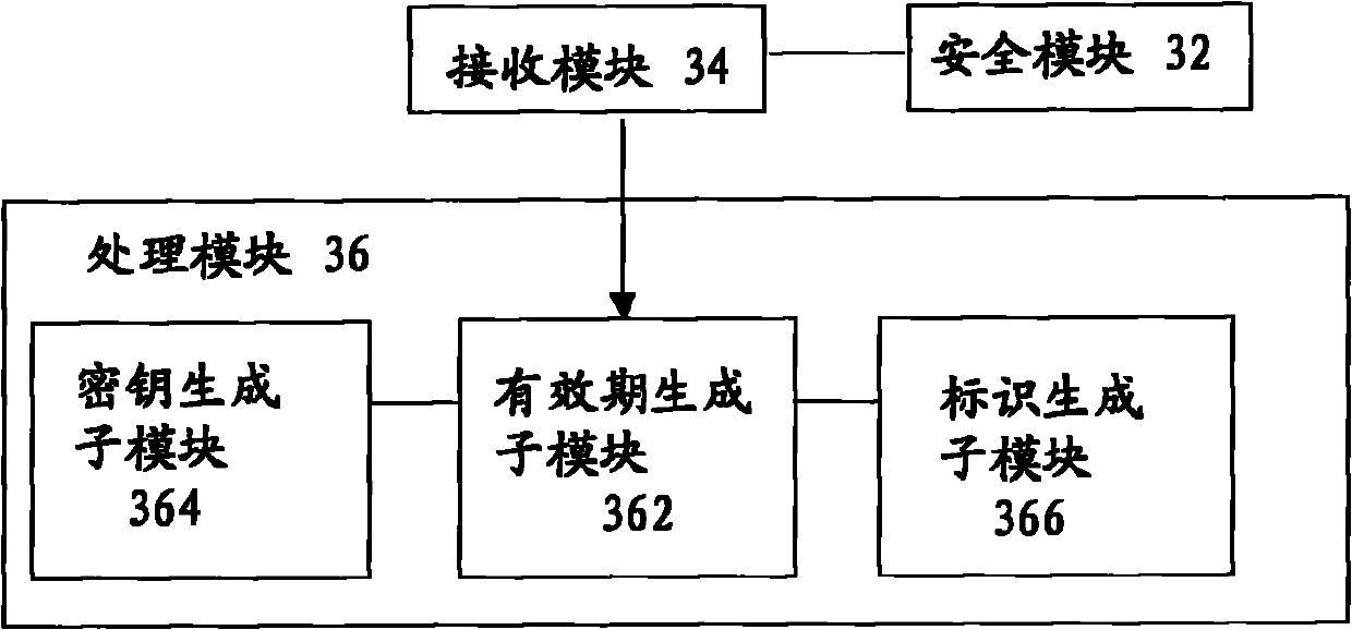 Card-free terminal, service access method and system thereof, terminal with card and bootstrapping server function (BSF)