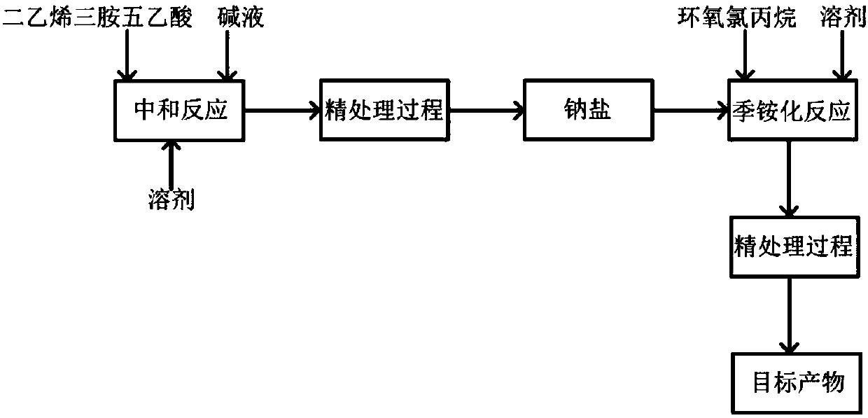 Betaine surfactant and its synthesis method and application