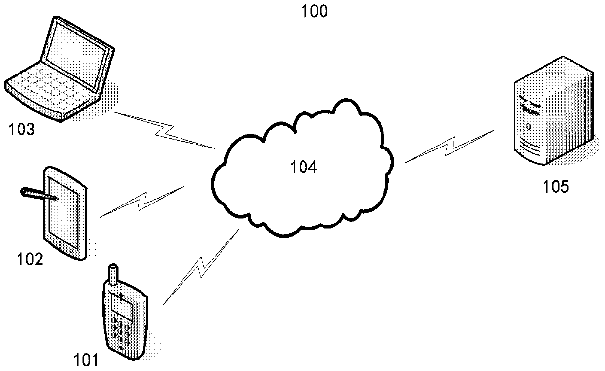 Transaction processing method executed by server, device, computing equipment and medium