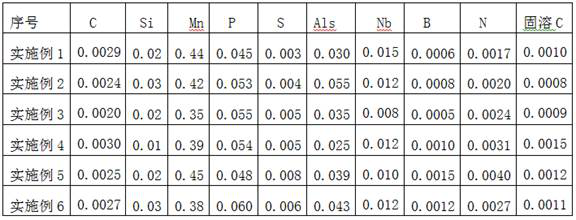 A kind of ultra-low carbon baking hardening steel plate and its production method