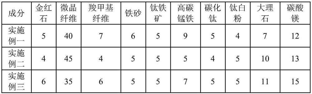 Alternating-current and direct-current dual-purpose high-blowing-force cellulose welding rod