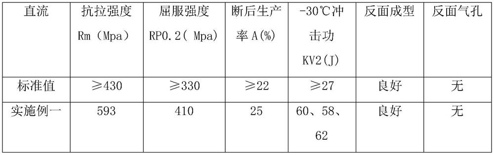 Alternating-current and direct-current dual-purpose high-blowing-force cellulose welding rod