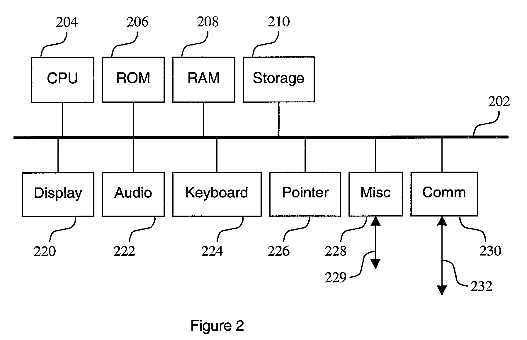 Method and apparatus facilitating direct access to a serial ATA device by an autonomous subsystem