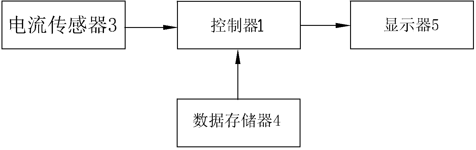 Control device capable of real time monitoring of extractor hood operating state and control method