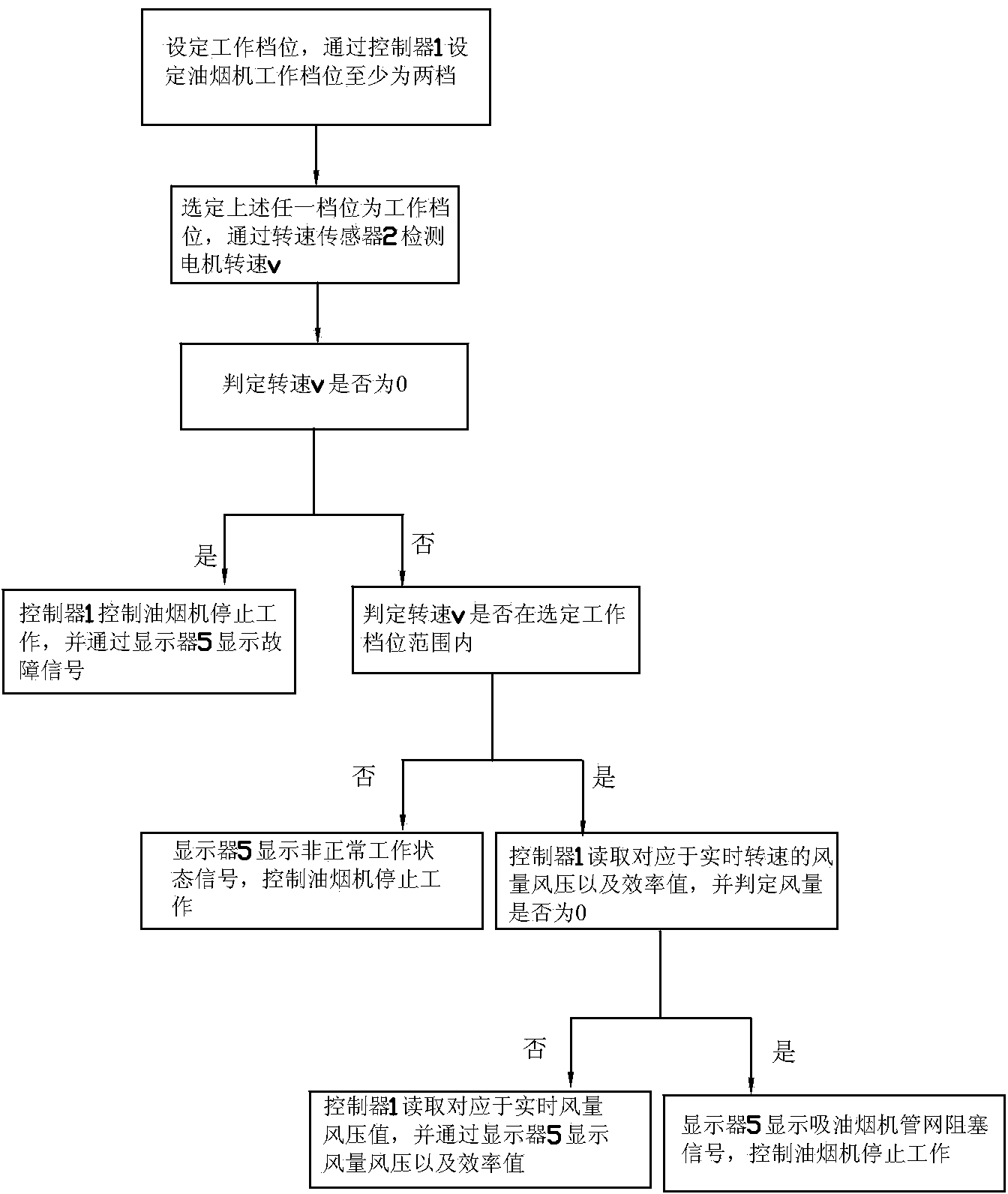 Control device capable of real time monitoring of extractor hood operating state and control method