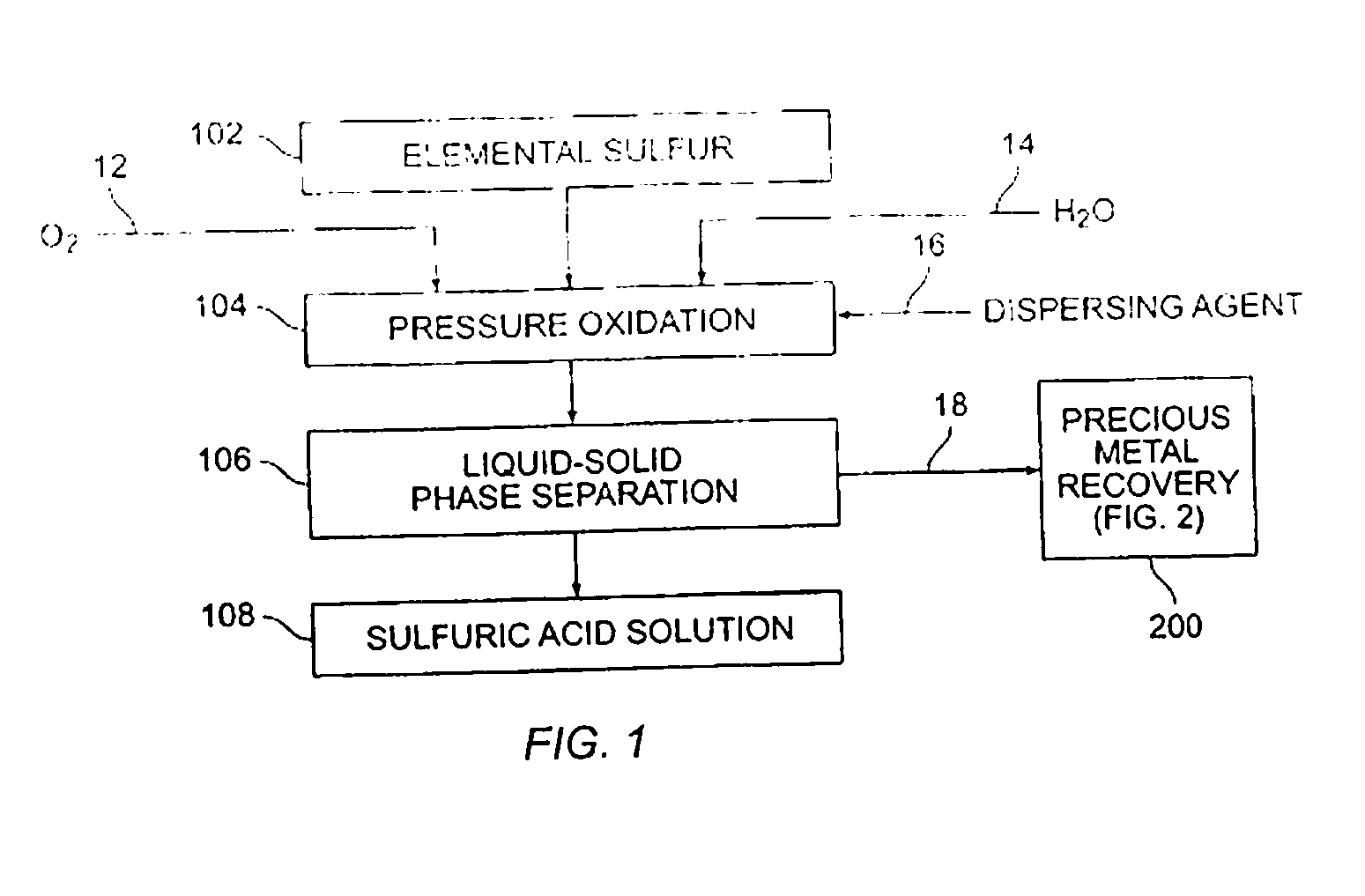 Method for Processing Elemental Sulfur-Bearing Materials Using High Temperature Pressure Leaching