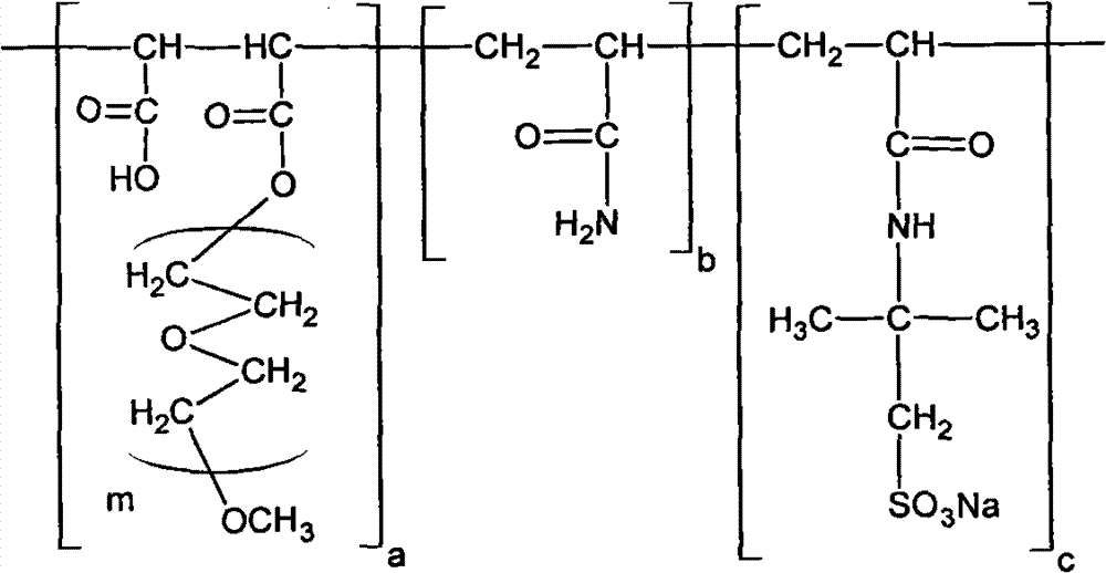 Comb-like polymer fluid loss additive for drilling fluid and preparation method thereof