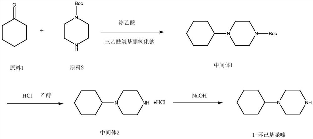 Preparation method of 1-cyclohexylpiperazine