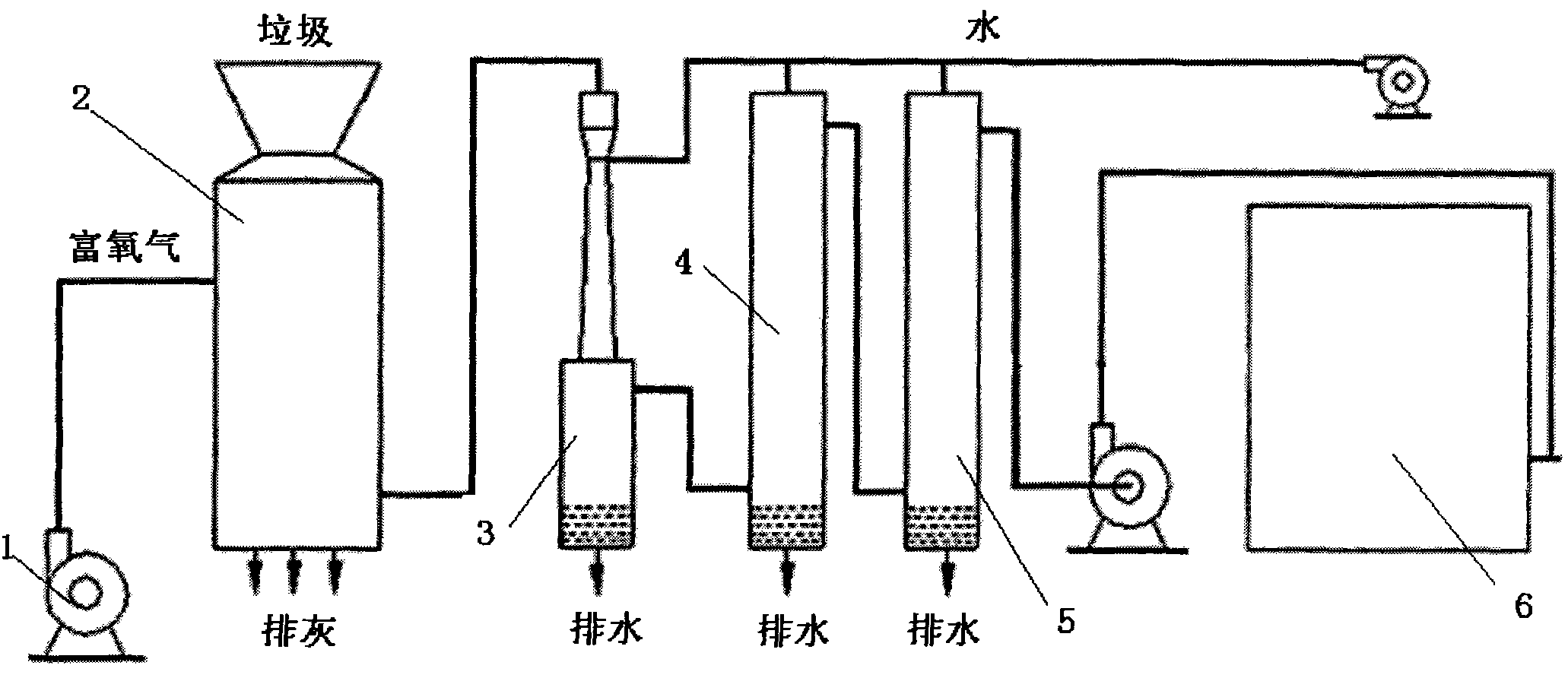 Novel method for generating electricity by pyrolysis and incineration of waste