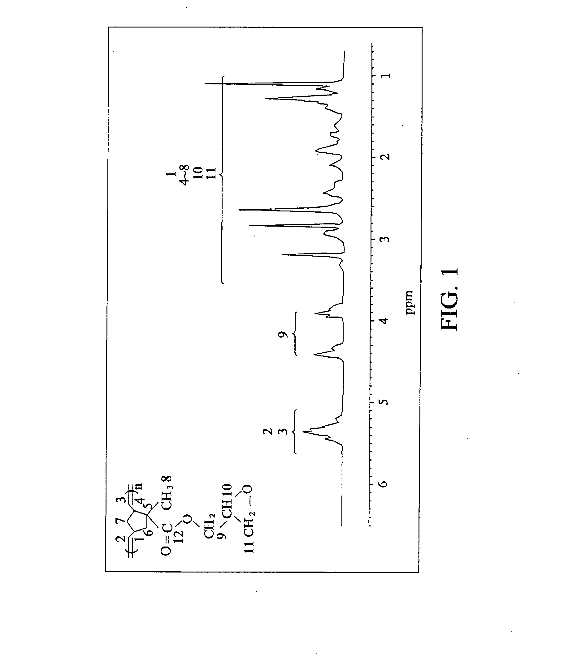 Norbornene monomers with an epoxy group and polymer material thereof