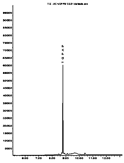 Method for detecting N,N-diglycidyl-4-glycidol-oxo-aniline in plastic product