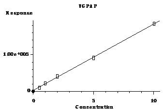 Method for detecting N,N-diglycidyl-4-glycidol-oxo-aniline in plastic product