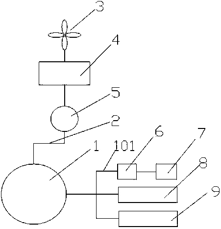 Multifunctional wind driven gas storage generator device and working method thereof