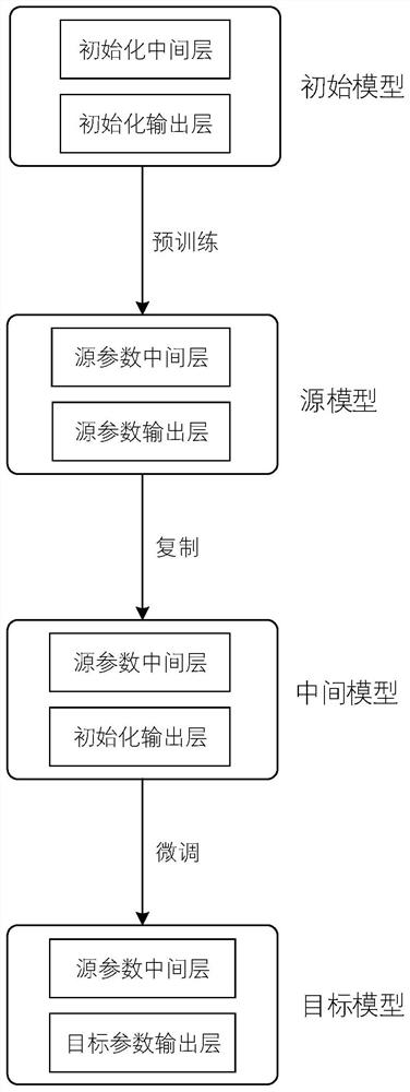 Image classification method, training method of image classification model and equipment