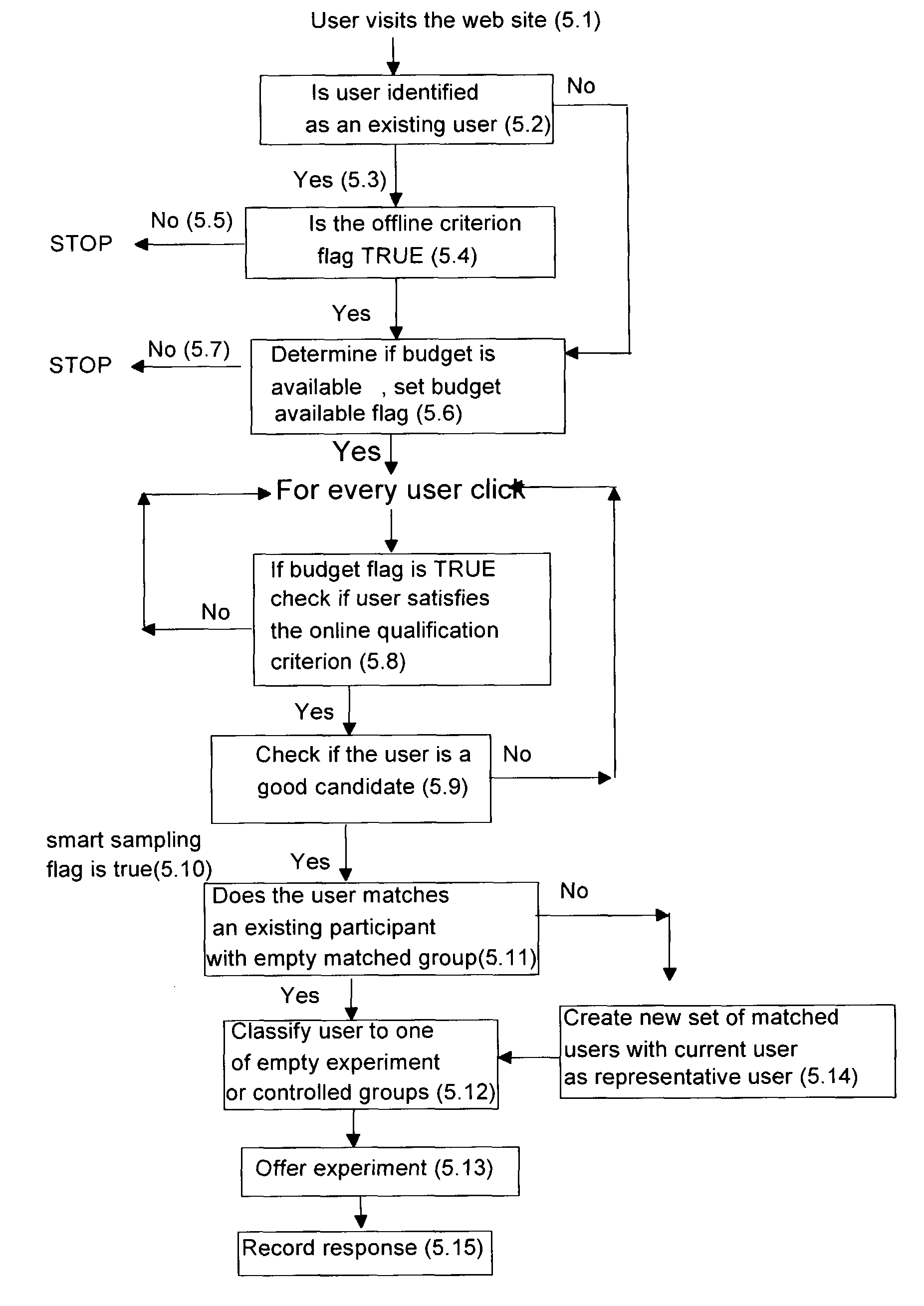 Method and system for conducting online marketing research in a controlled manner