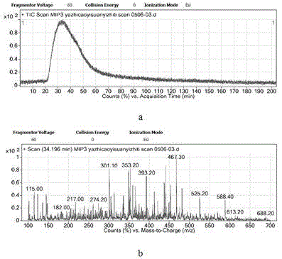 Non-biological method for screening effective antivirus components in traditional Chinese medicines