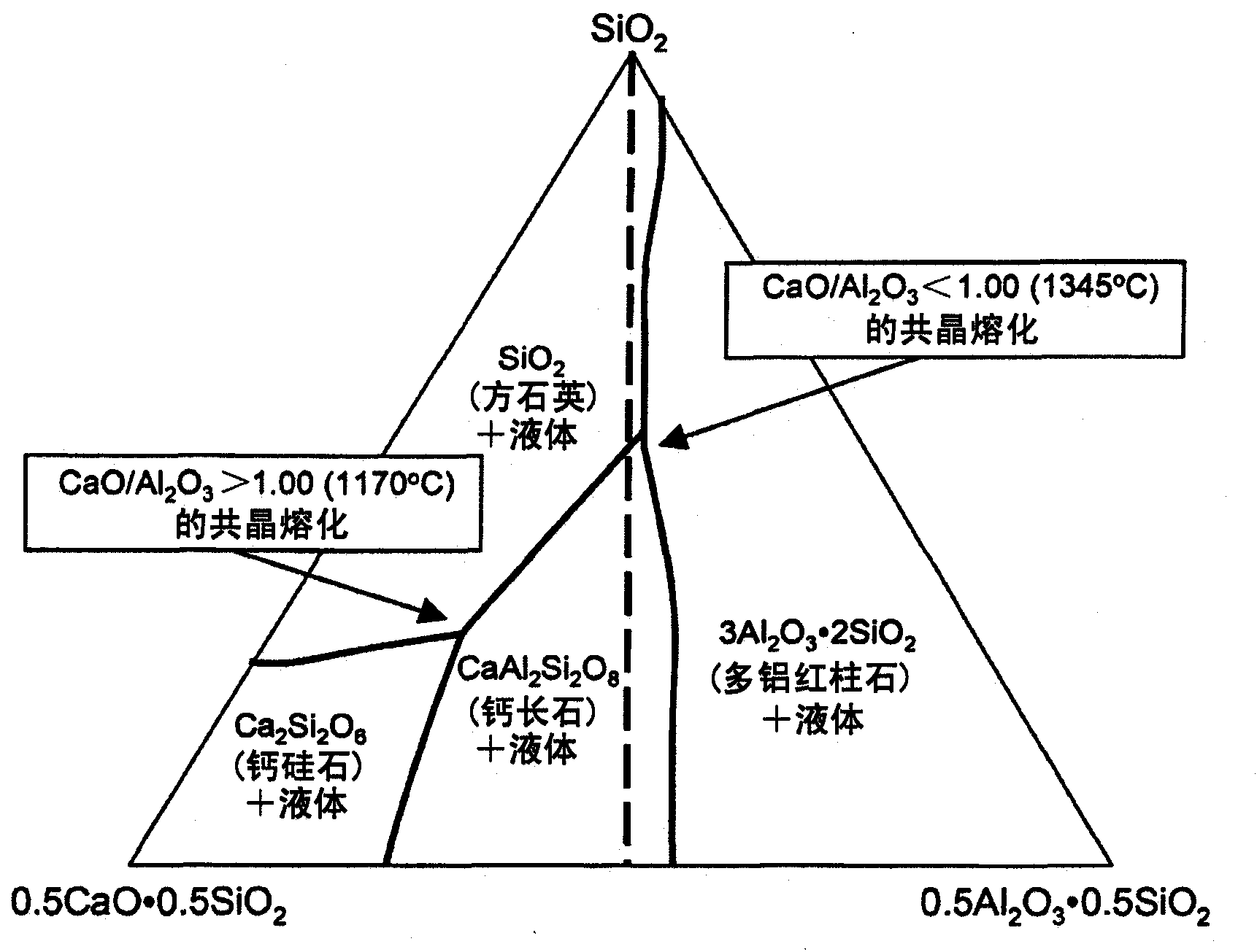 Rare-earth-containing glass material and substrate and device comprising such substrate