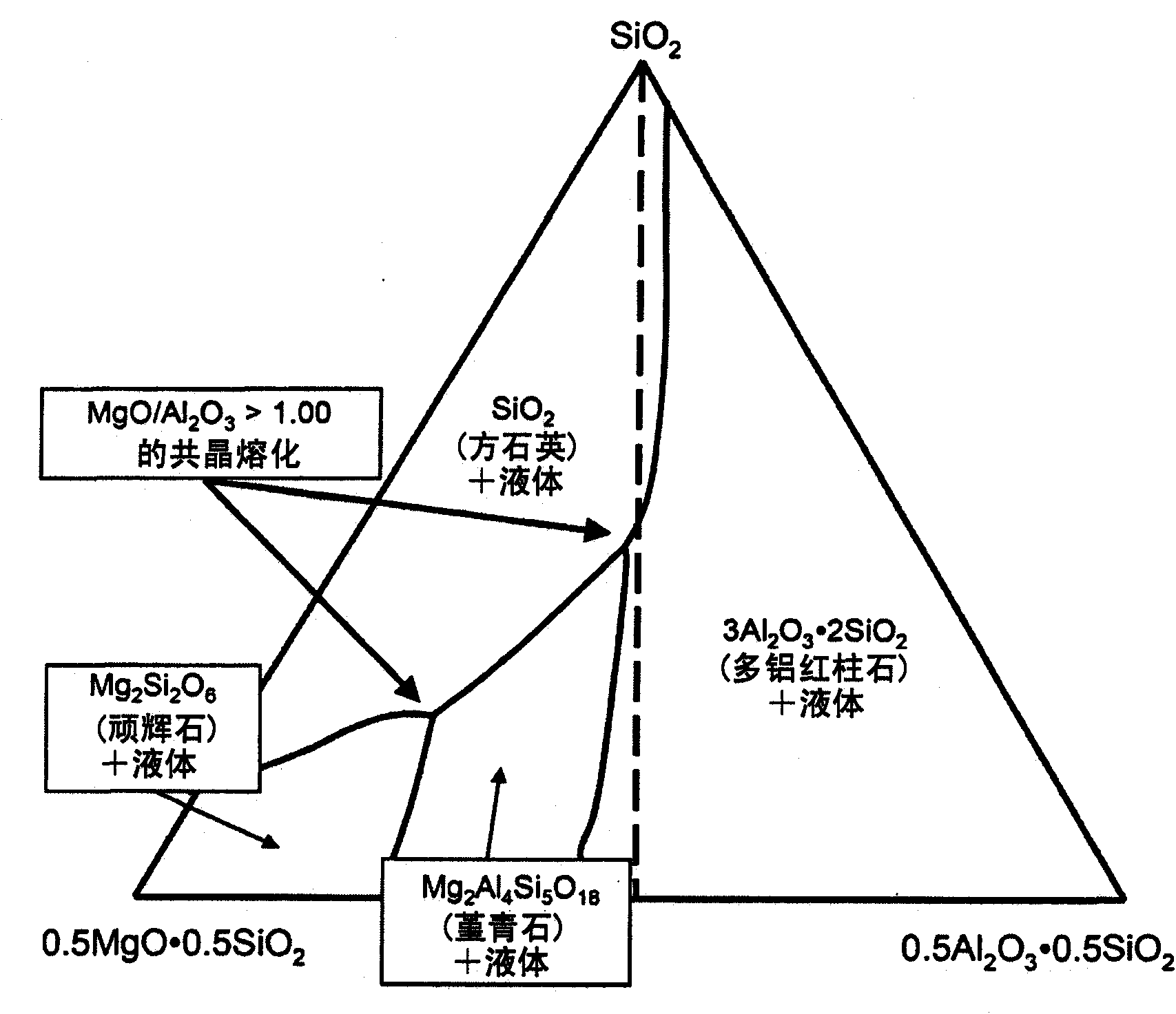 Rare-earth-containing glass material and substrate and device comprising such substrate