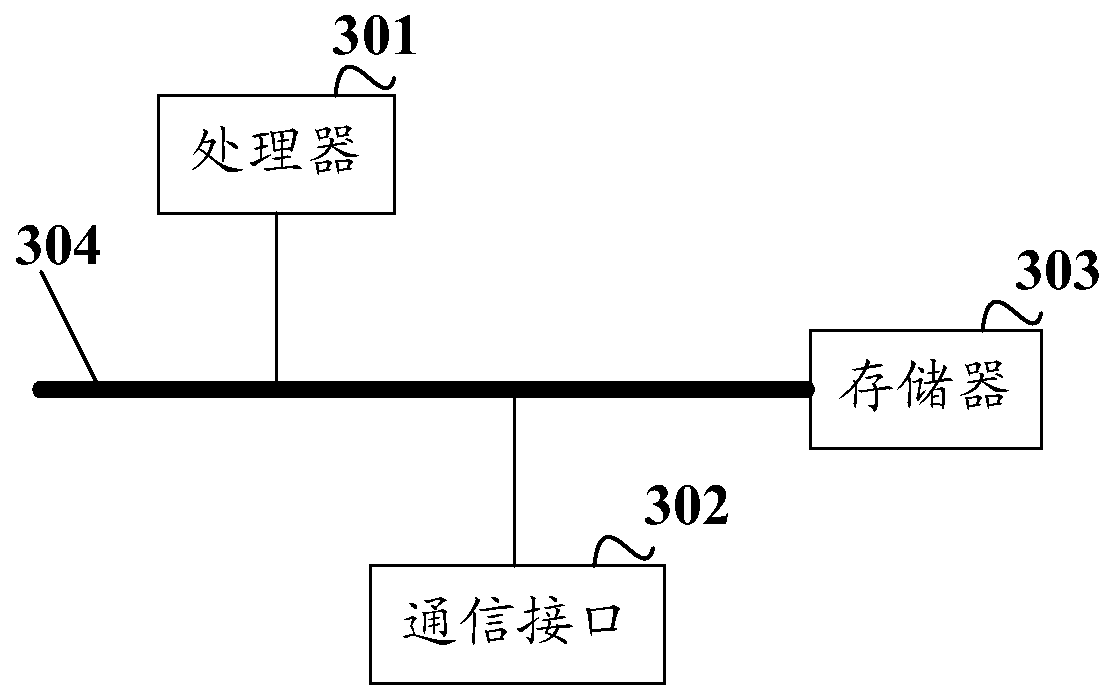 Monitoring method and device, electronic equipment and storage medium