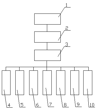 A substation self-operating bird repelling device