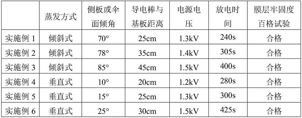 Optical plastic substrate coating device