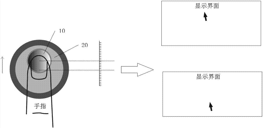 Embedded mouse control method and mouse controller