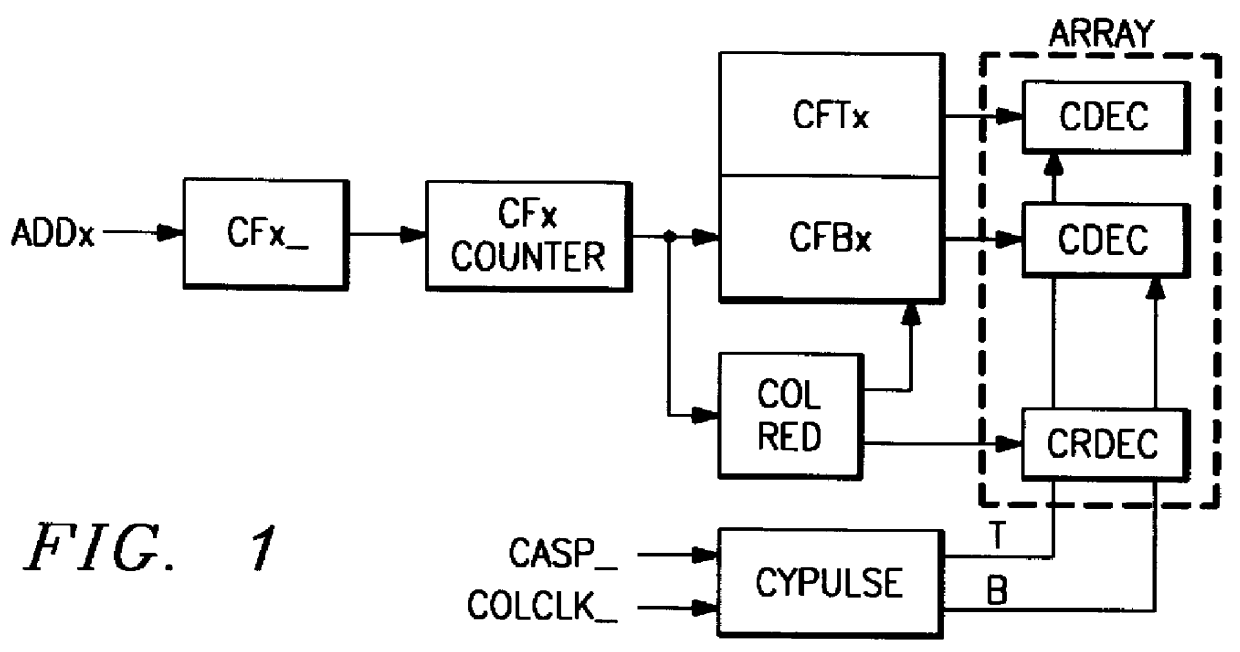 Synchronous random access memory having column factor counter for both serial and interleave counting