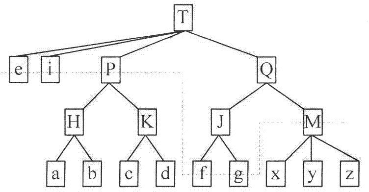 High-dimensional data anonymous processing method integrated with generalization and hidden surface removal