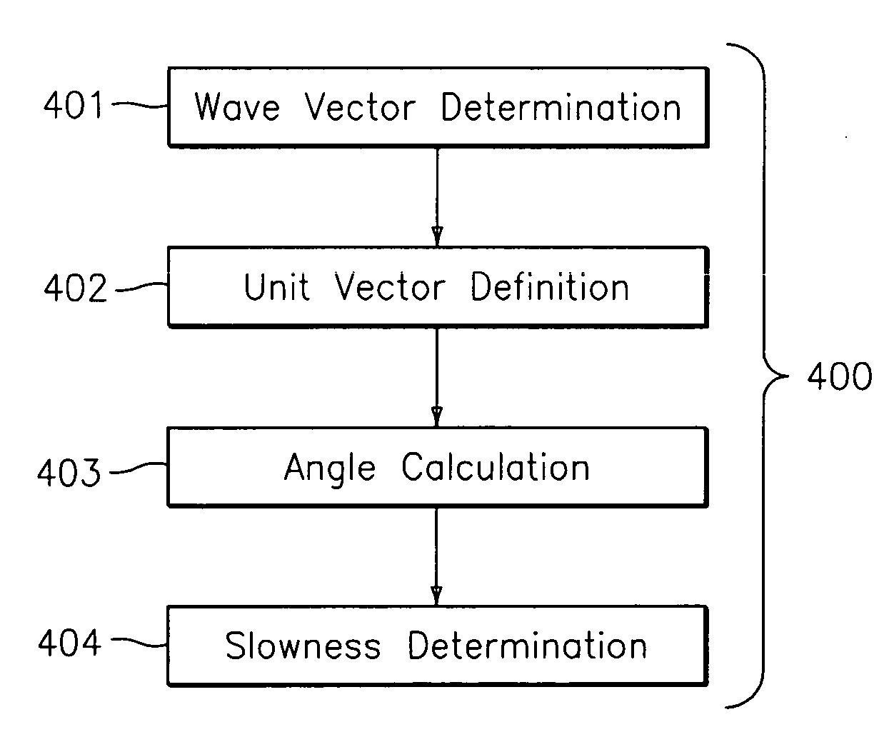 Traveltime calculation in three dimensional transversely isotropic (3D TTI) media by the fast marching method