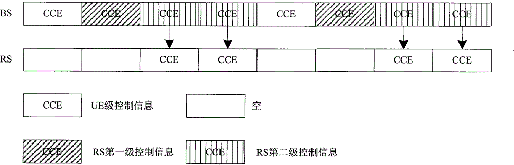 Control information sending and receiving method of distributed relay station and transceiving system