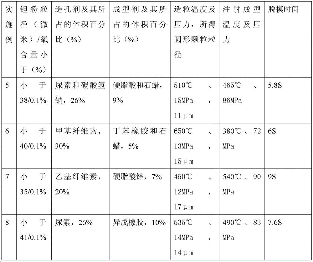 Method for preparing medical porous metal implant material