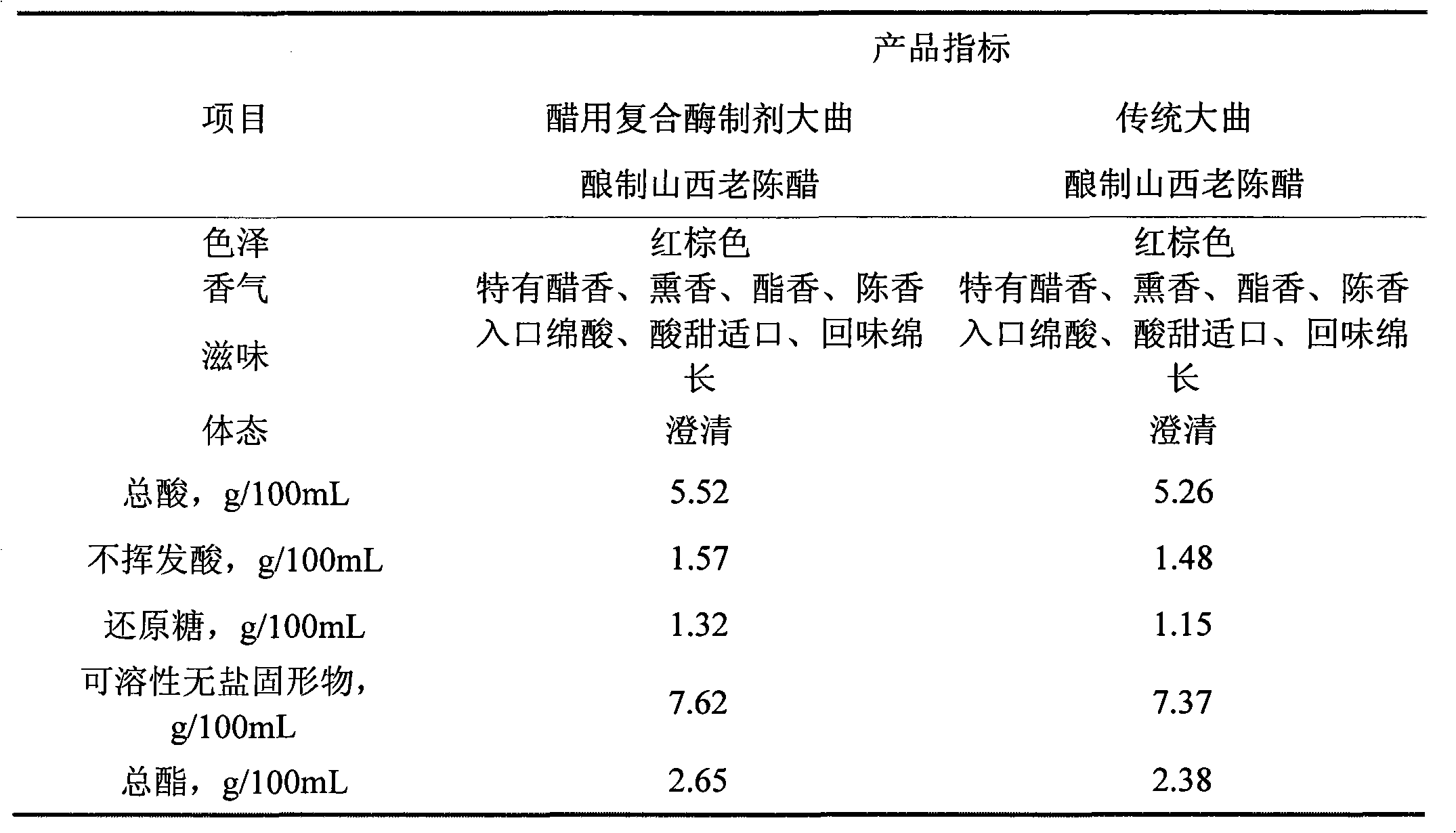 Method for preparing complex enzyme preparation for vinegar