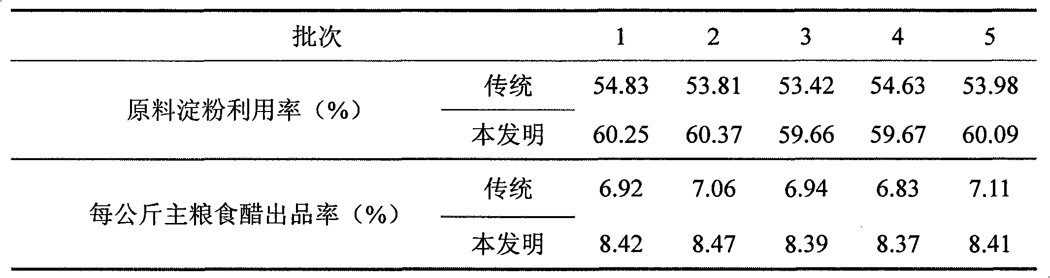 Method for preparing complex enzyme preparation for vinegar